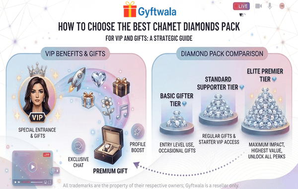 Chamet Diamonds VIP pack comparison and gift recharge guide